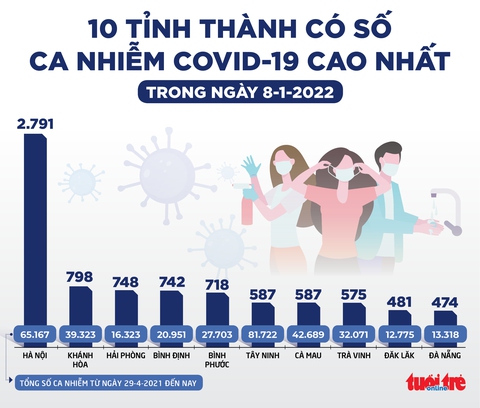 Tin sáng 9-1: Tỉ lệ tử vong giảm về gần bằng 0 ở người đã tiêm vắc xin mũi 3 - Ảnh 2. Tin sáng 9-1: Tỉ lệ tử vong giảm về gần bằng 0 ở người đã tiêm vắc xin mũi 3 - Ảnh 2.