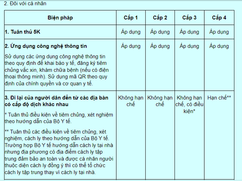 Trở thành vùng xanh, người từ TP.HCM về quê có bị cách ly? - Ảnh 2. Trở thành vùng xanh, người từ TP.HCM về quê có bị cách ly? - Ảnh 2.