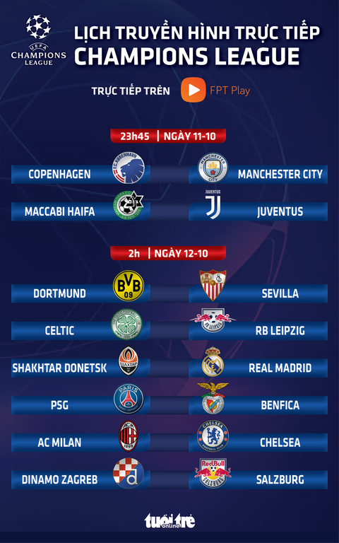 Lịch trực tiếp Champions League 12-10: Milan gặp Chelsea, PSG, Man City, Real Madrid ra sân - Ảnh 1. Lịch trực tiếp Champions League 12-10: Milan gặp Chelsea, PSG, Man City, Real Madrid ra sân - Ảnh 1.