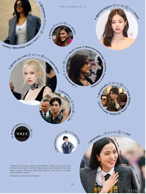 Jisoo, Rosé, Jennie lọt Top 10 nhân vật có ảnh hưởng nhất tại Tuần lễ thời trang Paris - Ảnh 2. Jisoo, Rosé, Jennie lọt Top 10 nhân vật có ảnh hưởng nhất tại Tuần lễ thời trang Paris - Ảnh 2.