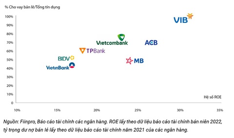 VIB: Lợi nhuận 9 tháng đạt 7.800 tỉ, tăng 46% - Ảnh 3. VIB: Lợi nhuận 9 tháng đạt 7.800 tỉ, tăng 46% - Ảnh 3.
