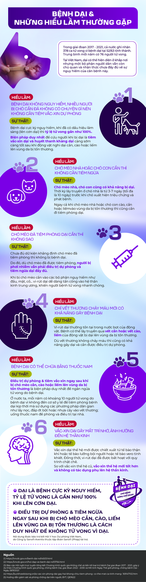 Những hiểu lầm thường gặp về bệnh dại - Ảnh 1. Những hiểu lầm thường gặp về bệnh dại - Ảnh 1.