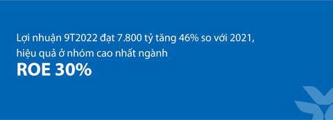 VIB: Lợi nhuận 9 tháng đạt 7.800 tỉ, tăng 46% - Ảnh 2. VIB: Lợi nhuận 9 tháng đạt 7.800 tỉ, tăng 46% - Ảnh 2.