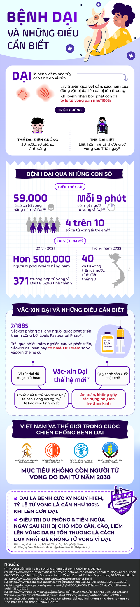 Việt Nam cùng thế giới trong nỗ lực chấm dứt bệnh dại từ năm 2030 - Ảnh 1. Việt Nam cùng thế giới trong nỗ lực chấm dứt bệnh dại từ năm 2030 - Ảnh 1.