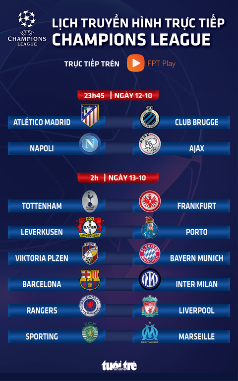 Lịch trực tiếp Champions League 13-10: Barca gặp Inter, Liverpool và Tottenham thi đấu - Ảnh 1. Lịch trực tiếp Champions League 13-10: Barca gặp Inter, Liverpool và Tottenham thi đấu - Ảnh 1.