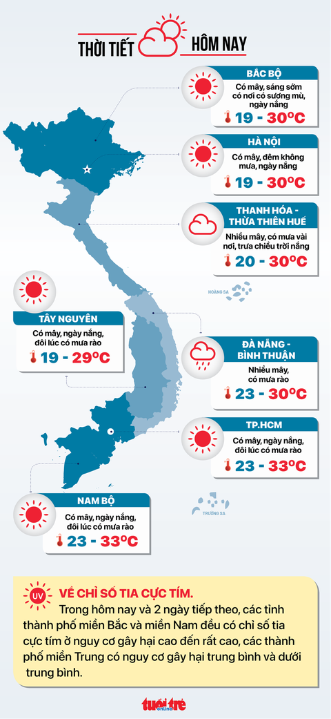 Tin sáng 13-10: Việt Nam chưa ghi nhận ca mắc biến thể BA.5.1.7; Giá heo xuống thấp, người nuôi lỗ - Ảnh 5. Tin sáng 13-10: Việt Nam chưa ghi nhận ca mắc biến thể BA.5.1.7; Giá heo xuống thấp, người nuôi lỗ - Ảnh 5.