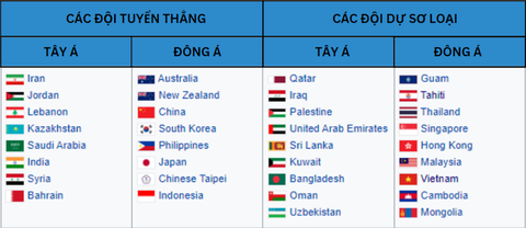 Tuyển Việt Nam dự vòng sơ loại FIBA châu Á sau gần 60 năm - Ảnh 2. Tuyển Việt Nam dự vòng sơ loại FIBA châu Á sau gần 60 năm - Ảnh 2.