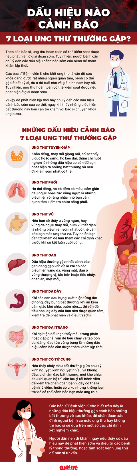 Dấu hiệu nào có thể phát hiện sớm bảy loại ung thư thường gặp? - Ảnh 1. Dấu hiệu nào có thể phát hiện sớm bảy loại ung thư thường gặp? - Ảnh 1.