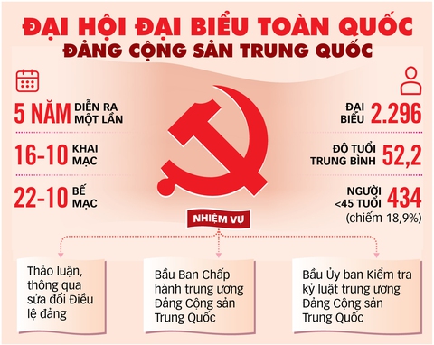 Ông Tập Cận Bình và bước ngoặt Đại hội 20 - Ảnh 2. Ông Tập Cận Bình và bước ngoặt Đại hội 20 - Ảnh 2.