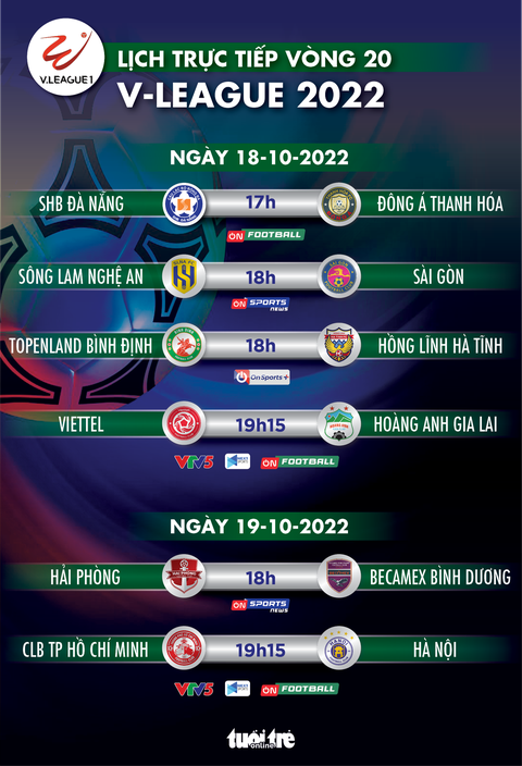 Lịch trực tiếp vòng 20 V-League 2022: Viettel - HAGL, CLB TP.HCM - Hà Nội - Ảnh 1. Lịch trực tiếp vòng 20 V-League 2022: Viettel - HAGL, CLB TP.HCM - Hà Nội - Ảnh 1.