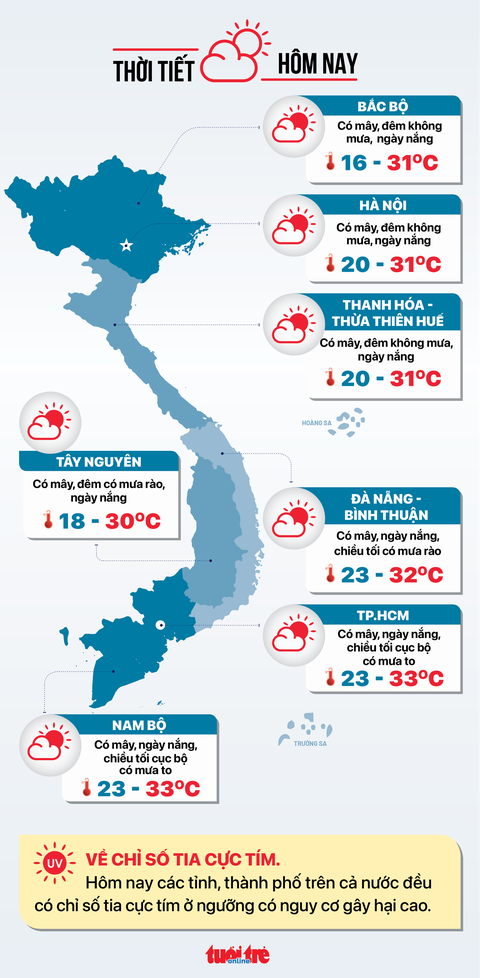 Tin sáng 18-10: Đề nghị tăng lương cơ sở từ 1-7-2023; Doanh nghiệp Việt bị đánh cắp mật khẩu nhiều - Ảnh 3. Tin sáng 18-10: Đề nghị tăng lương cơ sở từ 1-7-2023; Doanh nghiệp Việt bị đánh cắp mật khẩu nhiều - Ảnh 3.