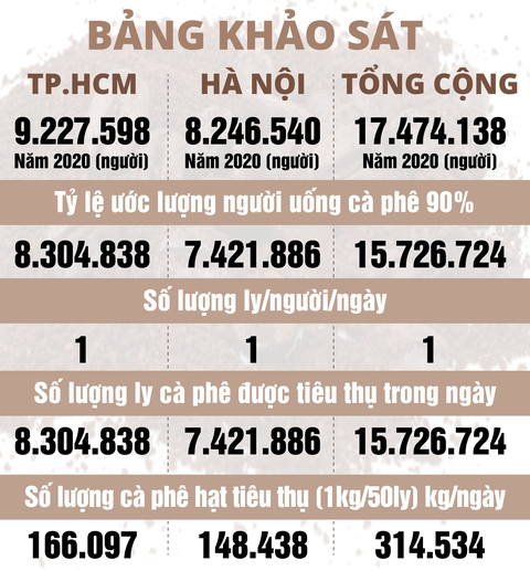 Tái chế bã cà phê - Ảnh 2. Tái chế bã cà phê - Ảnh 2.
