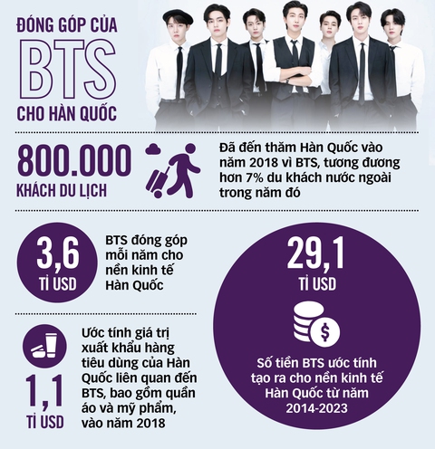 BTS phải lần lượt nhập ngũ: Quyền lực và công bằng - Ảnh 2. BTS phải lần lượt nhập ngũ: Quyền lực và công bằng - Ảnh 2.