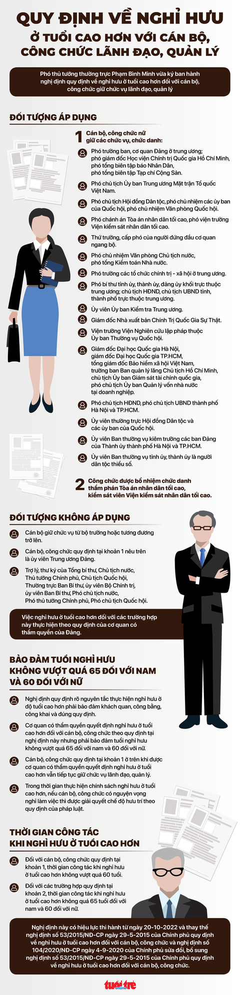 Quy định về nghỉ hưu ở tuổi cao hơn đối với cán bộ, công chức lãnh đạo, quản lý - Ảnh 1. Quy định về nghỉ hưu ở tuổi cao hơn đối với cán bộ, công chức lãnh đạo, quản lý - Ảnh 1.
