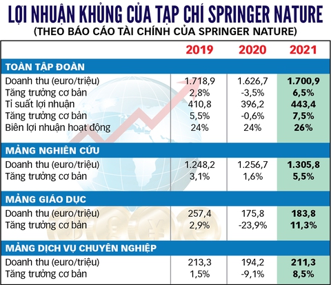 Bí mật giới học thuật - Kỳ 1: Ma trận thủ thuật gian dối - Ảnh 2. Bí mật giới học thuật - Kỳ 1: Ma trận thủ thuật gian dối - Ảnh 2.