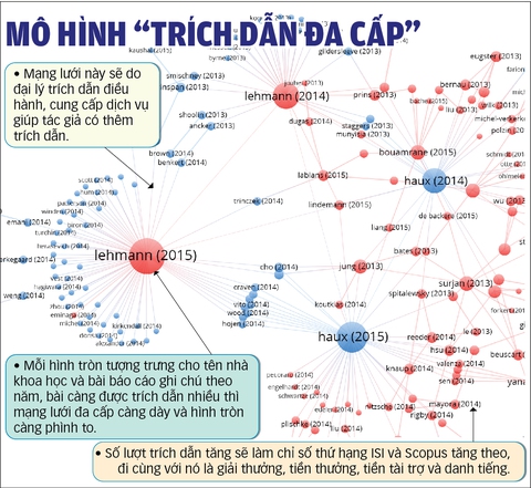 Bí mật giới học thuật - Kỳ 1: Ma trận thủ thuật gian dối - Ảnh 1. Bí mật giới học thuật - Kỳ 1: Ma trận thủ thuật gian dối - Ảnh 1.
