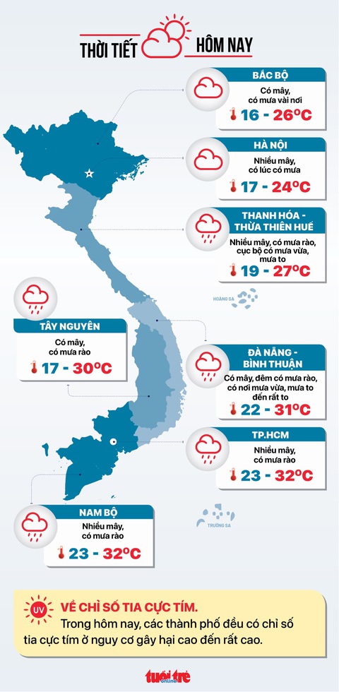 Thời tiết 21-10: TP.HCM mưa rào, Bắc Bộ trời rét, Trung Bộ mưa - Ảnh 2. Thời tiết 21-10: TP.HCM mưa rào, Bắc Bộ trời rét, Trung Bộ mưa - Ảnh 2.