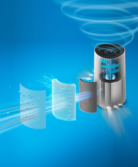 Máy lọc khí Philips AC1715/20 - tiêu chuẩn sống xanh, thở lành cho doanh nghiệp - Ảnh 2. Máy lọc khí Philips AC1715/20 - tiêu chuẩn sống xanh, thở lành cho doanh nghiệp - Ảnh 2.
