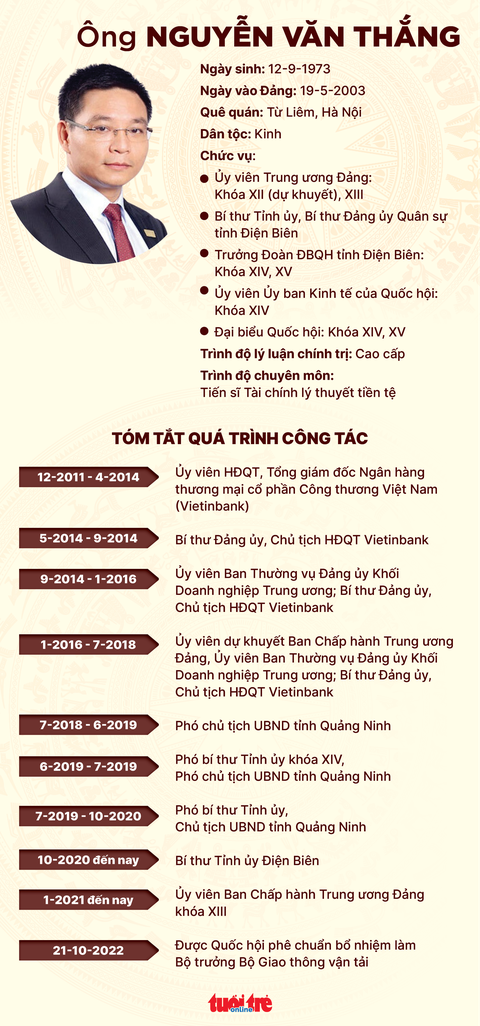 Ông Nguyễn Văn Thắng làm bộ trưởng Bộ Giao thông vận tải - Ảnh 3. Ông Nguyễn Văn Thắng làm bộ trưởng Bộ Giao thông vận tải - Ảnh 3.