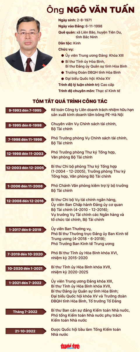 Ông Nguyễn Văn Thắng làm bộ trưởng Bộ Giao thông vận tải - Ảnh 2. Ông Nguyễn Văn Thắng làm bộ trưởng Bộ Giao thông vận tải - Ảnh 2.