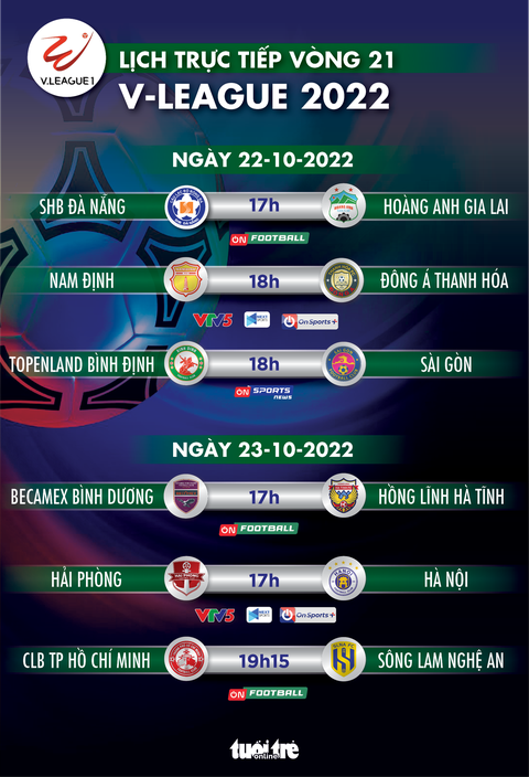 Lịch trực tiếp vòng 21 V-League 2022: Bình Định - Sài Gòn, Hải Phòng - Hà Nội - Ảnh 1. Lịch trực tiếp vòng 21 V-League 2022: Bình Định - Sài Gòn, Hải Phòng - Hà Nội - Ảnh 1.