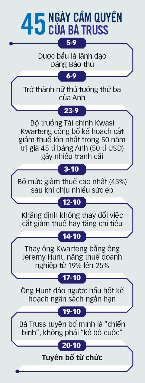 Vương quốc Anh lại tìm thủ tướng mới - Ảnh 3. Vương quốc Anh lại tìm thủ tướng mới - Ảnh 3.