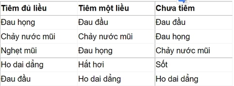Các triệu chứng chính của COVID-19 đã thay đổi? - Ảnh 1.