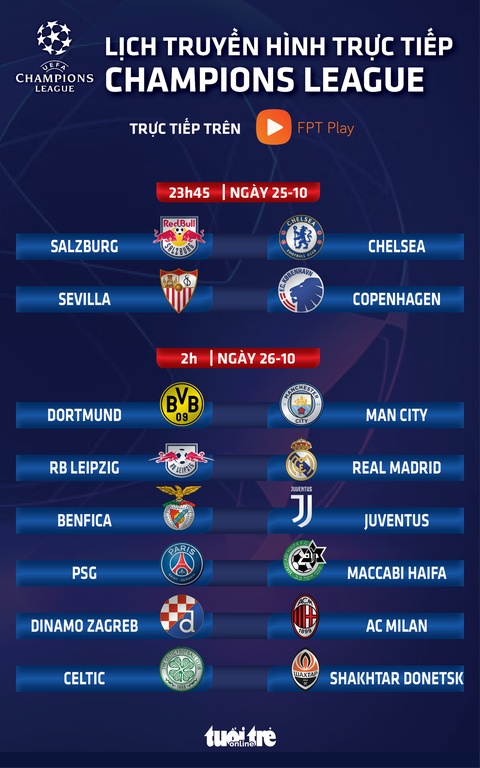 Lịch trực tiếp Champions League 26-10: Chelsea, Real Madrid, PSG thi đấu - Ảnh 1. Lịch trực tiếp Champions League 26-10: Chelsea, Real Madrid, PSG thi đấu - Ảnh 1.