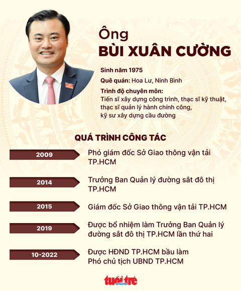 Trao quyết định phê chuẩn phó chủ tịch UBND TP.HCM cho ông Bùi Xuân Cường - Ảnh 3. Trao quyết định phê chuẩn phó chủ tịch UBND TP.HCM cho ông Bùi Xuân Cường - Ảnh 3.
