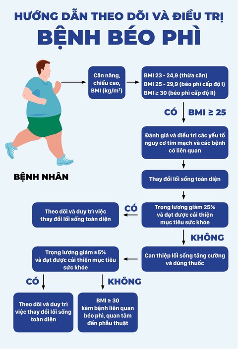 Môn thể thao nào giúp tiêu hao năng lượng và giảm béo hiệu quả nhất? - Ảnh 1. Môn thể thao nào giúp tiêu hao năng lượng và giảm béo hiệu quả nhất? - Ảnh 1.
