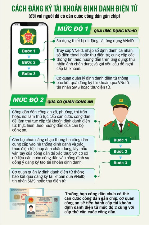Tìm cách sửa lỗi của VNeID - Ảnh 3. Tìm cách sửa lỗi của VNeID - Ảnh 3.