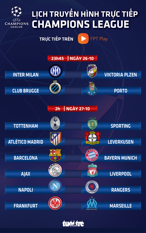 Lịch trực tiếp Champions League rạng sáng 27-10: Barca - Bayern, Ajax - Liverpool - Ảnh 1. Lịch trực tiếp Champions League rạng sáng 27-10: Barca - Bayern, Ajax - Liverpool - Ảnh 1.