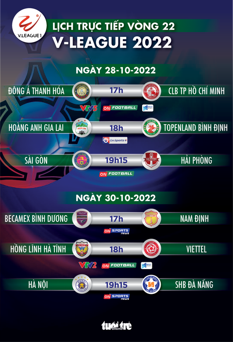 Lịch trực tiếp vòng 22 V-League 2022: HAGL - Bình Định, Thanh Hóa - CLB TP.HCM - Ảnh 1. Lịch trực tiếp vòng 22 V-League 2022: HAGL - Bình Định, Thanh Hóa - CLB TP.HCM - Ảnh 1.