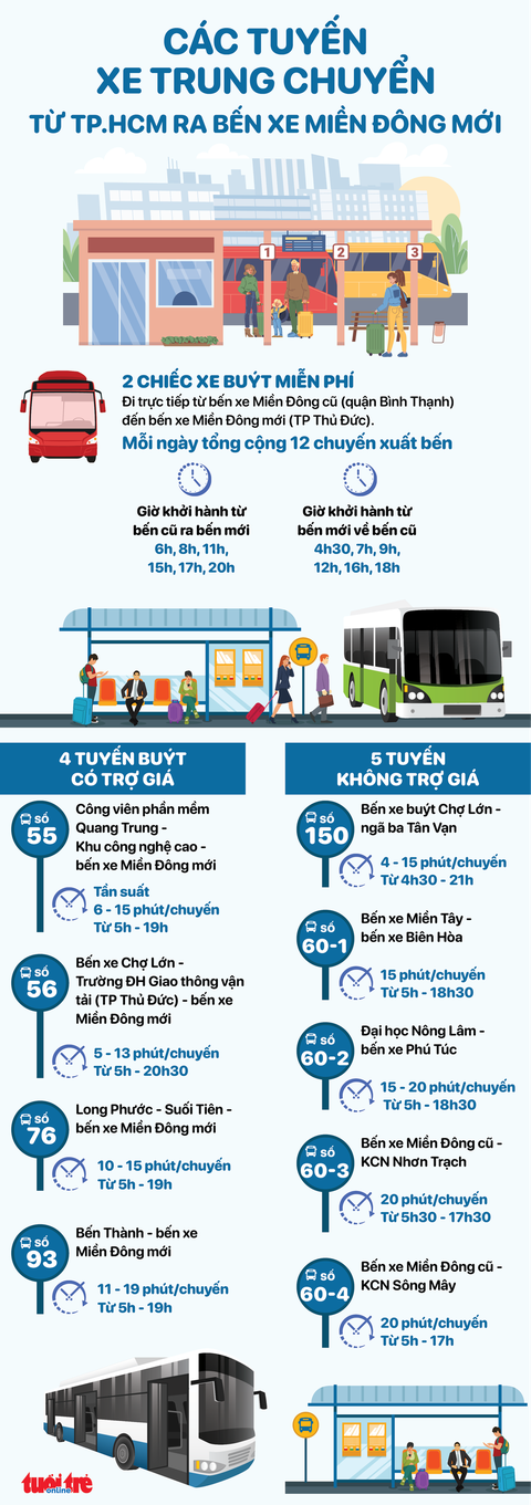 Phản hồi 27-10: Xe dù bến cóc vẫn tồn tại nếu đường ra bến xe còn bất tiện - Ảnh 5. Phản hồi 27-10: Xe dù bến cóc vẫn tồn tại nếu đường ra bến xe còn bất tiện - Ảnh 5.