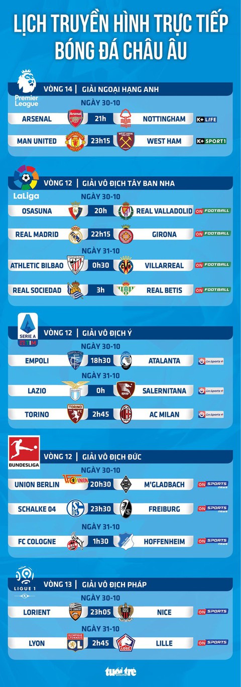 Lịch trực tiếp bóng đá châu Âu 30-10: Man United, Arsenal, Real Madrid ra sân - Ảnh 1. Lịch trực tiếp bóng đá châu Âu 30-10: Man United, Arsenal, Real Madrid ra sân - Ảnh 1.