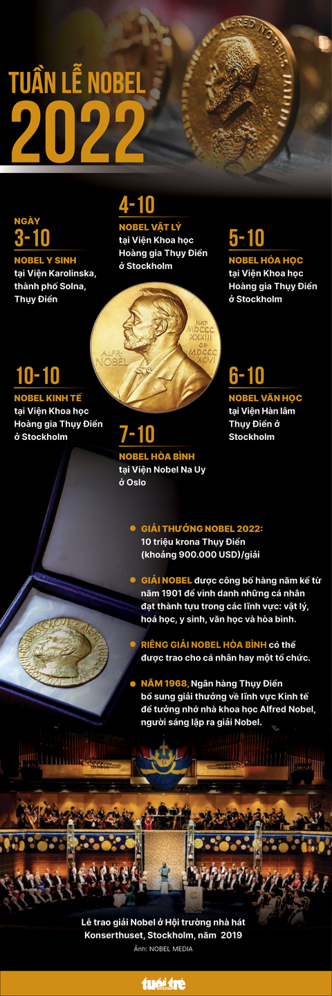 Khai mạc Tuần lễ Nobel 2022 - Ảnh 1. Khai mạc Tuần lễ Nobel 2022 - Ảnh 1.