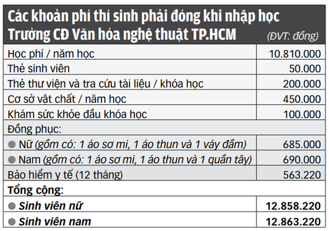 Đại học cũng lạm thu đủ kiểu, từ phí tuyển sinh, phí hồ sơ... cho tới vệ sinh, nước uống - Ảnh 2. Đại học cũng lạm thu đủ kiểu, từ phí tuyển sinh, phí hồ sơ... cho tới vệ sinh, nước uống - Ảnh 2.