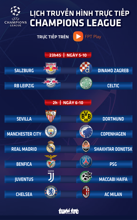 Lịch trực tiếp Champions League 5-10: Chelsea - AC Milan, PSG, Real Madrid, Man City thi đấu - Ảnh 1. Lịch trực tiếp Champions League 5-10: Chelsea - AC Milan, PSG, Real Madrid, Man City thi đấu - Ảnh 1.