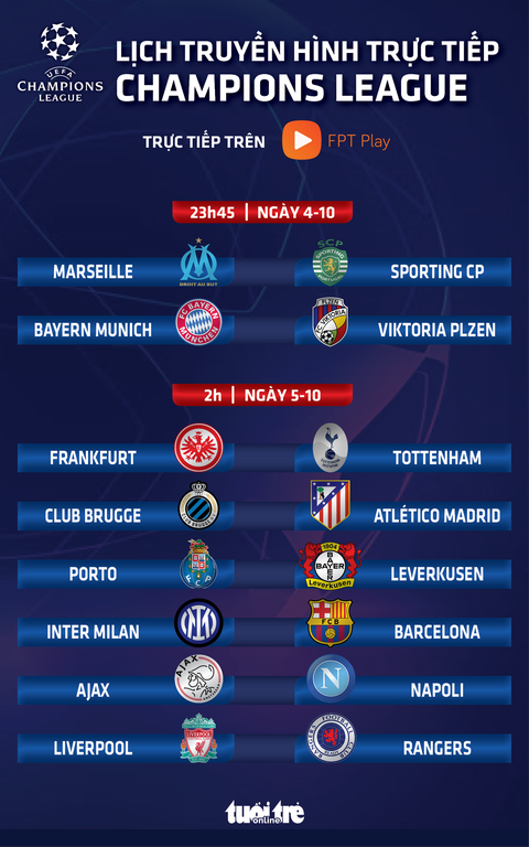Lịch trực tiếp Champions League 5-10: Inter gặp Barca, Bayern, Liverpool thi đấu - Ảnh 1. Lịch trực tiếp Champions League 5-10: Inter gặp Barca, Bayern, Liverpool thi đấu - Ảnh 1.