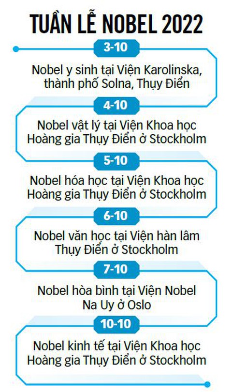 Nobel y sinh 2022: Giải mã gene để hiểu tiến hóa của loài người - Ảnh 2. Nobel y sinh 2022: Giải mã gene để hiểu tiến hóa của loài người - Ảnh 2.