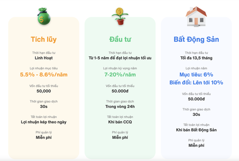 Thận trọng với ứng dụng đầu tư Finhay, Passion Invest... được người nổi tiếng quảng cáo - Ảnh 2. Thận trọng với ứng dụng đầu tư Finhay, Passion Invest... được người nổi tiếng quảng cáo - Ảnh 2.