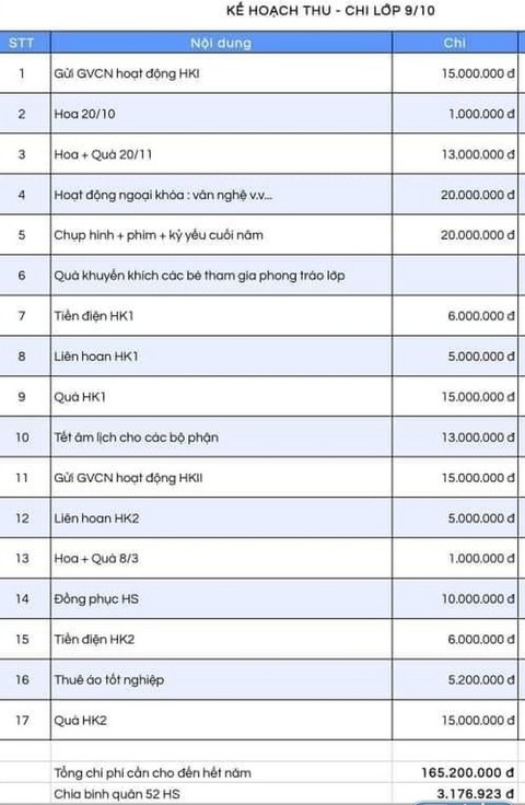 Dừng thu quỹ phụ huynh khủng ở Trường THCS Lê Quý Đôn, TP.HCM - Ảnh 2. Dừng thu quỹ phụ huynh khủng ở Trường THCS Lê Quý Đôn, TP.HCM - Ảnh 2.