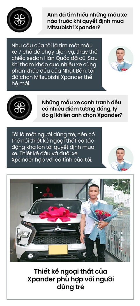 Mua xe chạy dịch vụ, 9X Bình Định chọn Mitsubishi Xpander vì tiết kiệm nhiên liệu - Ảnh 1. Mua xe chạy dịch vụ, 9X Bình Định chọn Mitsubishi Xpander vì tiết kiệm nhiên liệu - Ảnh 1.