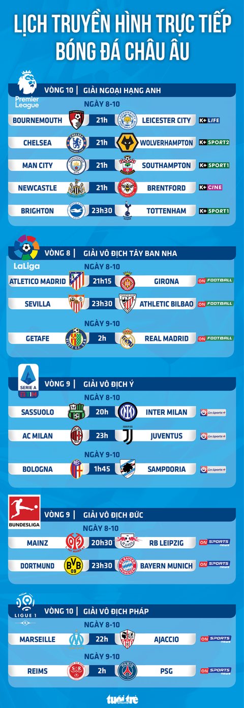 Lịch trực tiếp bóng đá châu Âu ngày 8-10: AC Milan gặp Juventus, Chelsea, Man City thi đấu - Ảnh 1. Lịch trực tiếp bóng đá châu Âu ngày 8-10: AC Milan gặp Juventus, Chelsea, Man City thi đấu - Ảnh 1.
