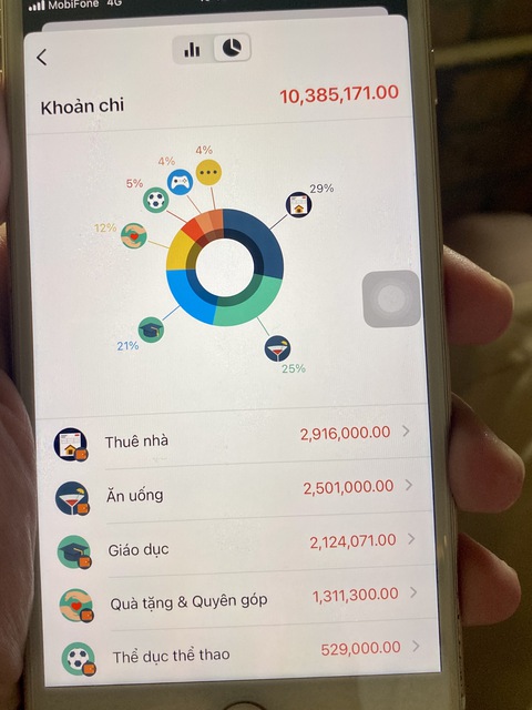Người trẻ xài tiền - Kỳ 2: Dè sẻn, mỗi ngày xài 120.000 đồng - Ảnh 2. Người trẻ xài tiền - Kỳ 2: Dè sẻn, mỗi ngày xài 120.000 đồng - Ảnh 2.