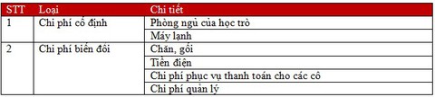 Từ việc Trường Marie Curie thu phí nghỉ trưa của học sinh: Nhiều điều rất đáng suy ngẫm... - Ảnh 1. Từ việc Trường Marie Curie thu phí nghỉ trưa của học sinh: Nhiều điều rất đáng suy ngẫm... - Ảnh 1.