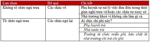 Từ việc Trường Marie Curie thu phí nghỉ trưa của học sinh: Nhiều điều rất đáng suy ngẫm... - Ảnh 2. Từ việc Trường Marie Curie thu phí nghỉ trưa của học sinh: Nhiều điều rất đáng suy ngẫm... - Ảnh 2.