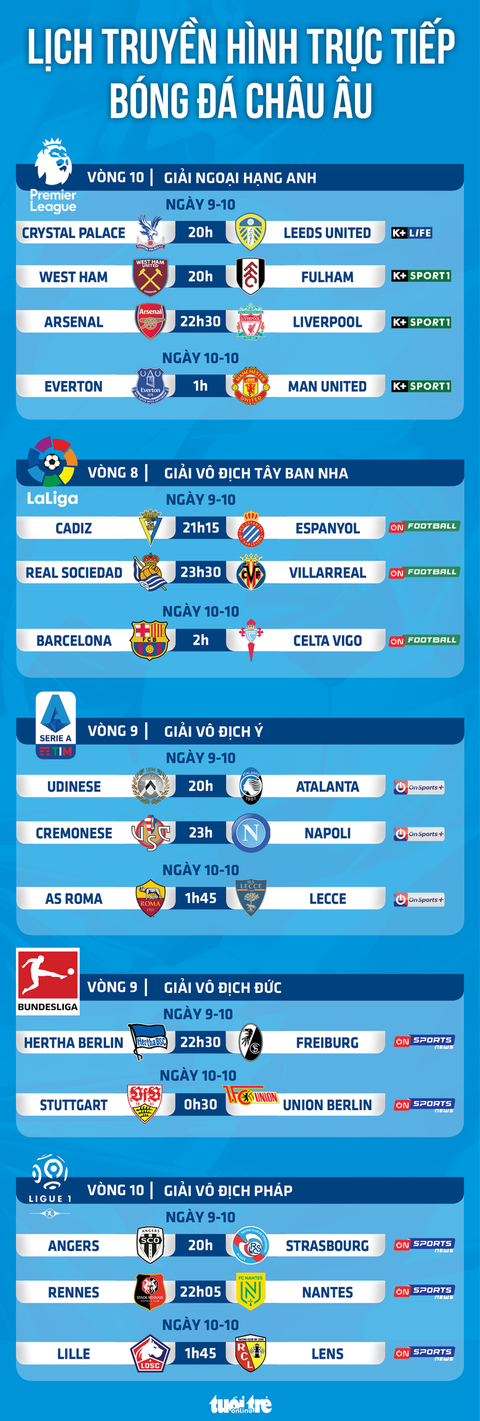 Lịch trực tiếp bóng đá châu Âu 9-10: Arsenal - Liverpool, Everton - Man United - Ảnh 1. Lịch trực tiếp bóng đá châu Âu 9-10: Arsenal - Liverpool, Everton - Man United - Ảnh 1.