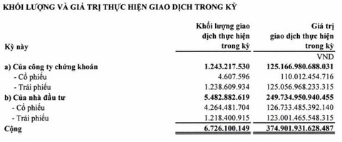 Chứng khoán Tân Việt lên phương án trả đủ lãi và gốc cho nhà đầu tư trái phiếu - Ảnh 2. Chứng khoán Tân Việt lên phương án trả đủ lãi và gốc cho nhà đầu tư trái phiếu - Ảnh 2.