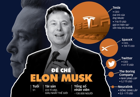 Elon Musk thanh lọc Twitter - Ảnh 1. Elon Musk thanh lọc Twitter - Ảnh 1.